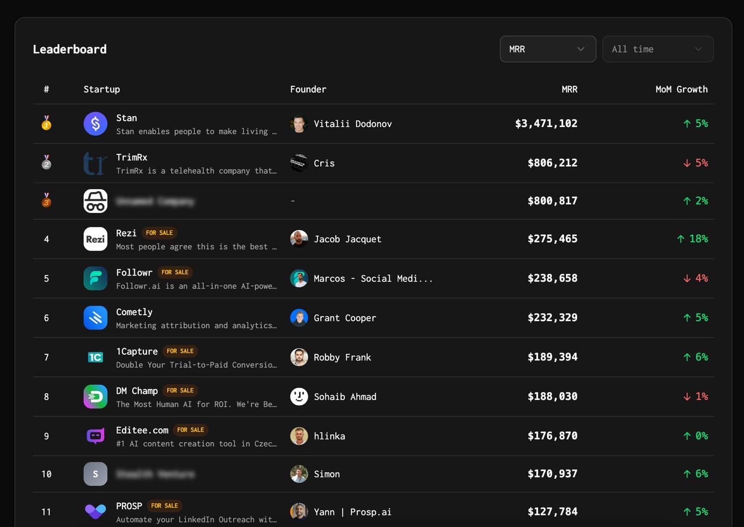 「TrustMRR」独立开发者必备的收入验证榜单，用真实数据打造信任