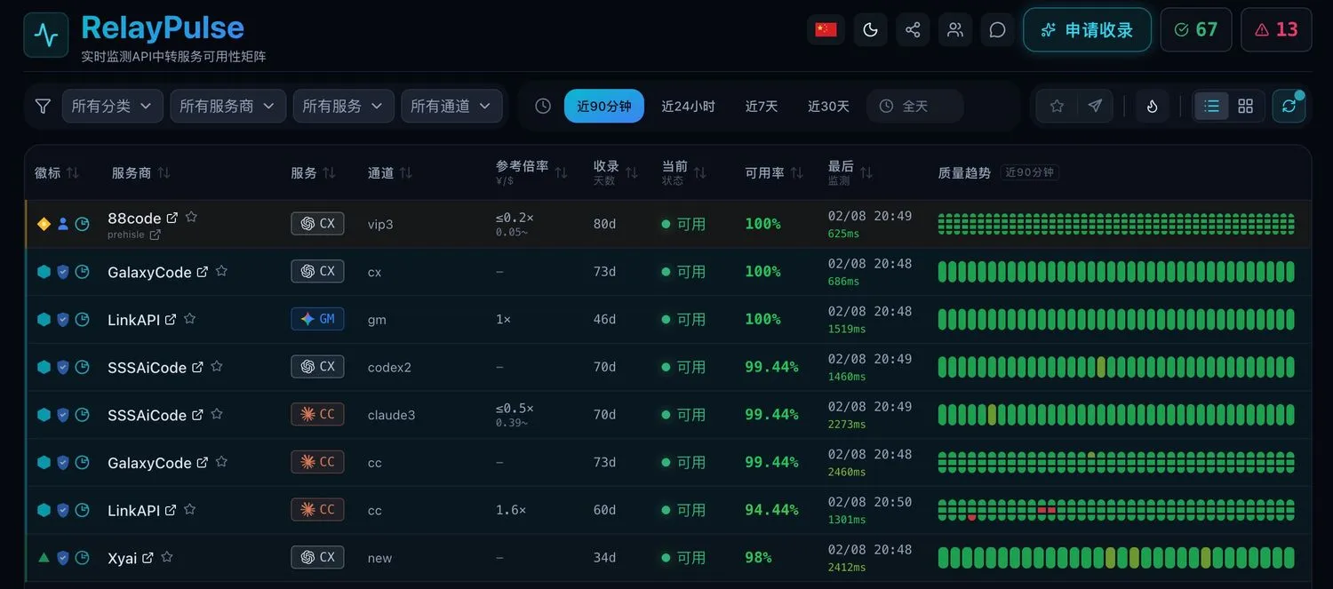 「RelayPulse」全网 LLM大模型 API 中转服务实时监控与质量透视