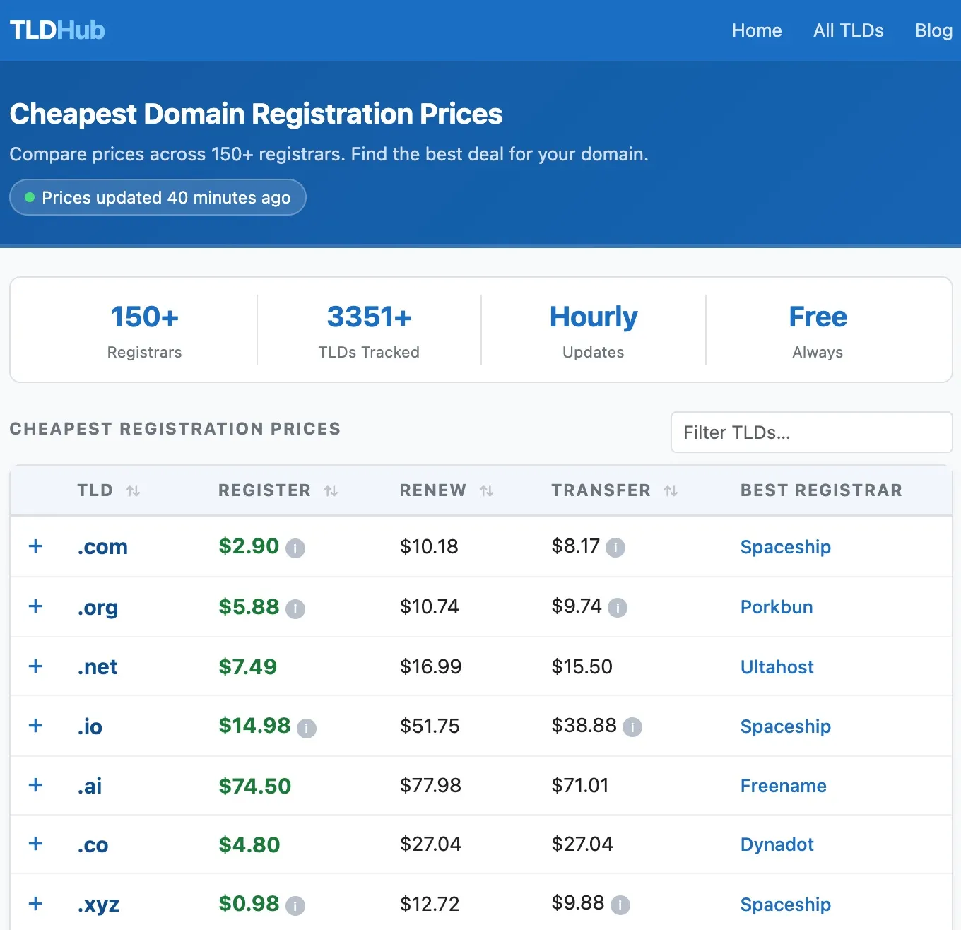 「TLDHub」顶级域名比价平台，注册价格、续费价格、转移价格