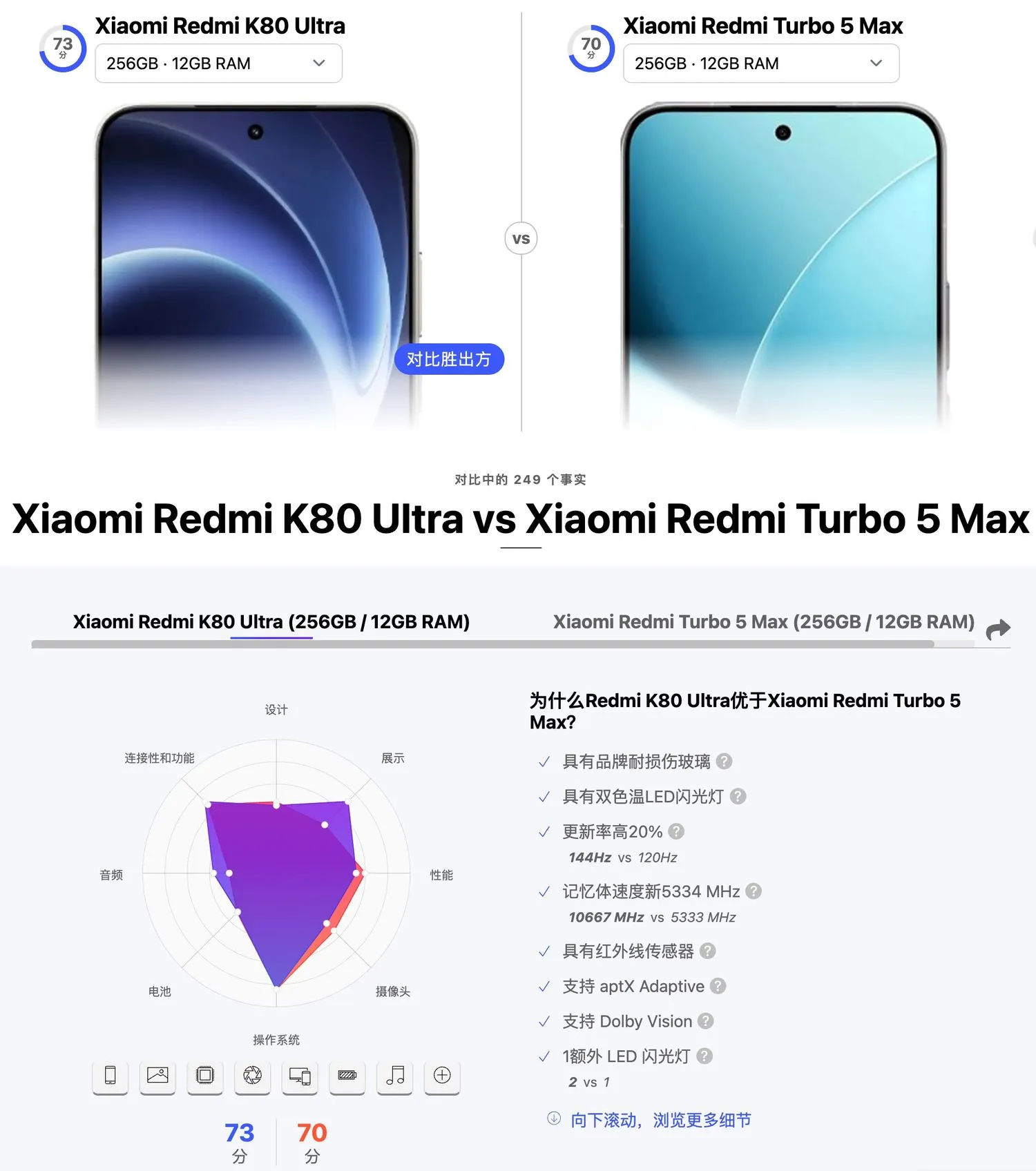 「Versus」全面直观的全球产品参数对比与客观选购指南，选个手机吧