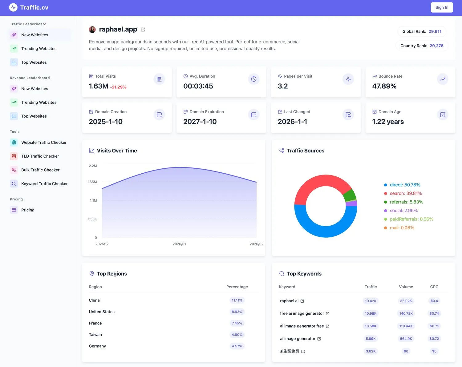 「Traffic.cv」SEO工具箱：免费的网站流量查询与竞品分析工具，出海必备