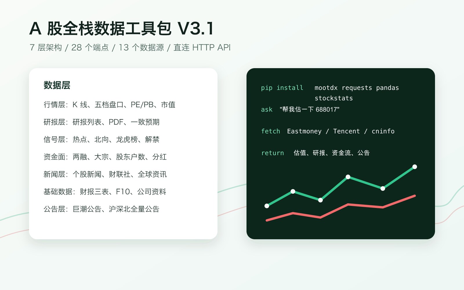 a-stock-data 七层数据架构示意图