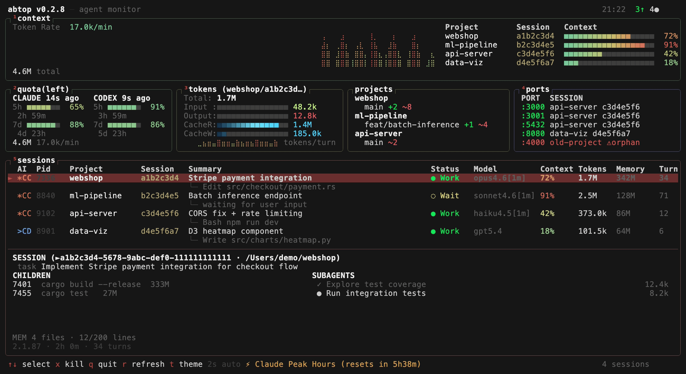 「abtop」AI Coding Agent 版 btop：一屏监控 Claude Code、Codex CLI、OpenCode 会话