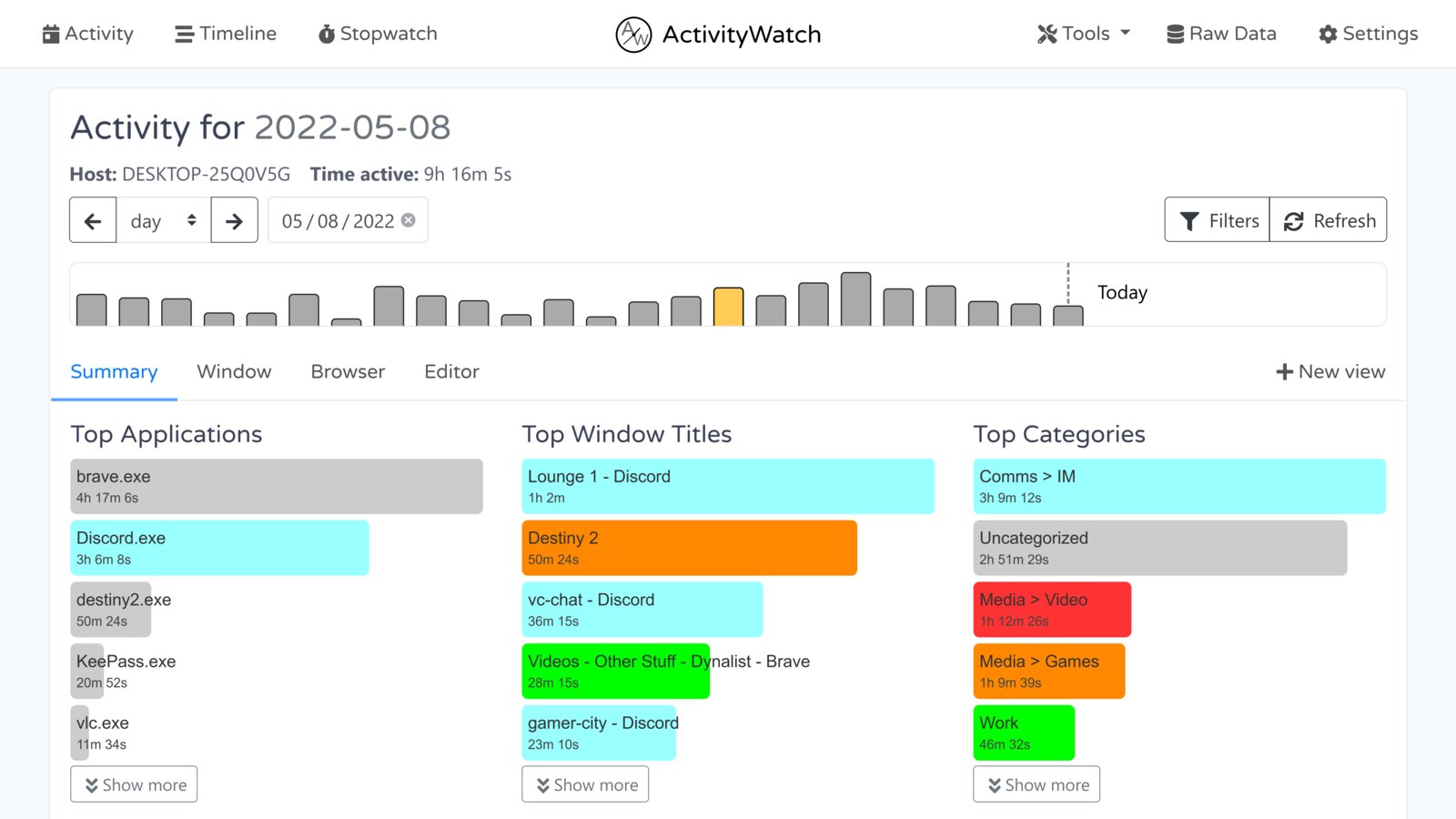 ActivityWatch 自动时间追踪 Dashboard 截图