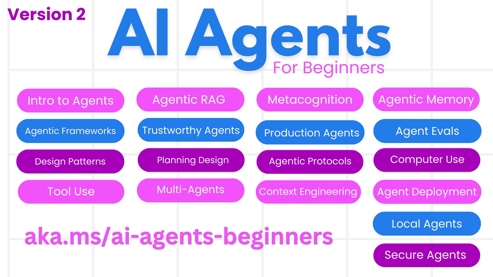 AI Agents for Beginners 课程主题图