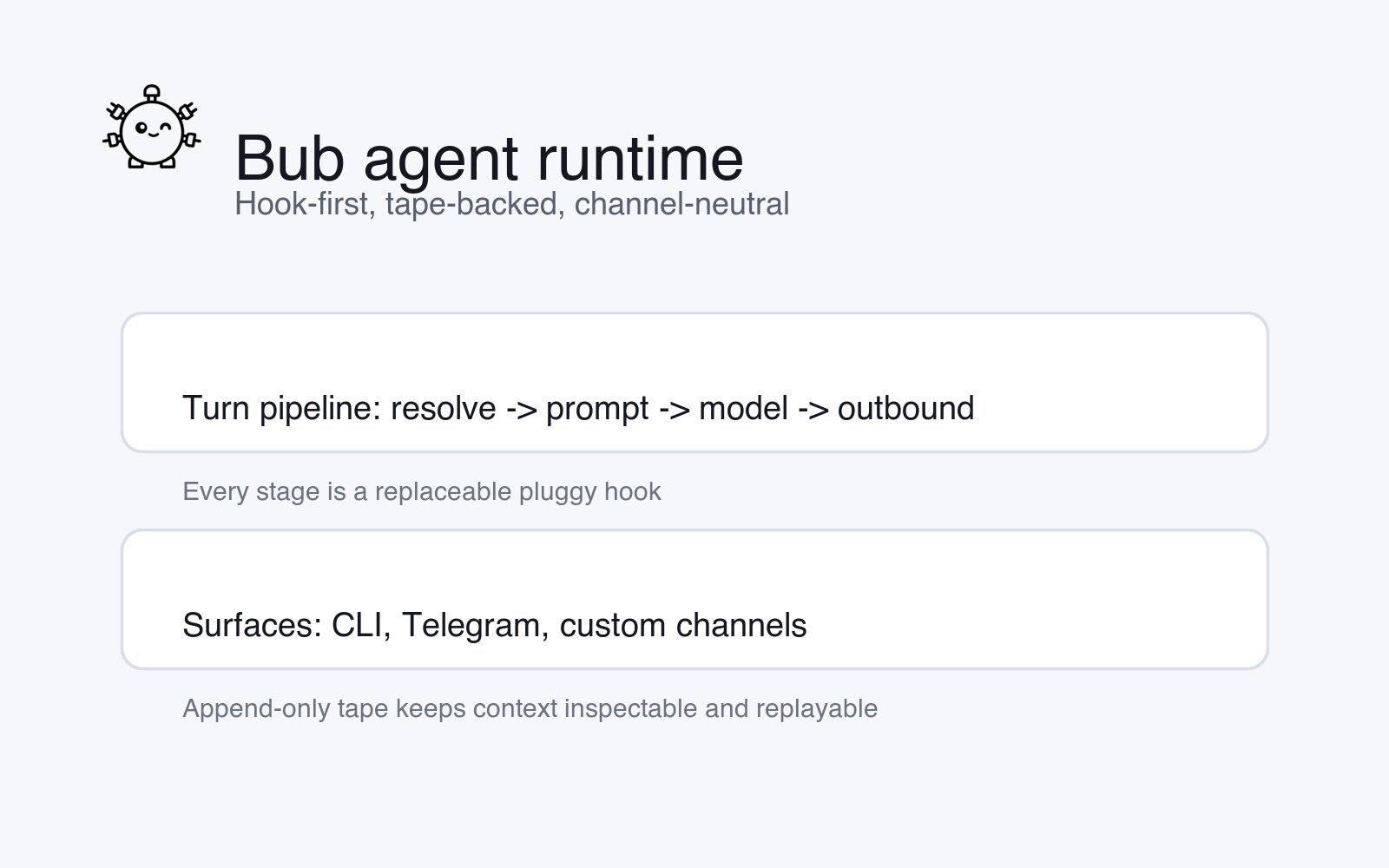 Bub agent runtime 流程示意图