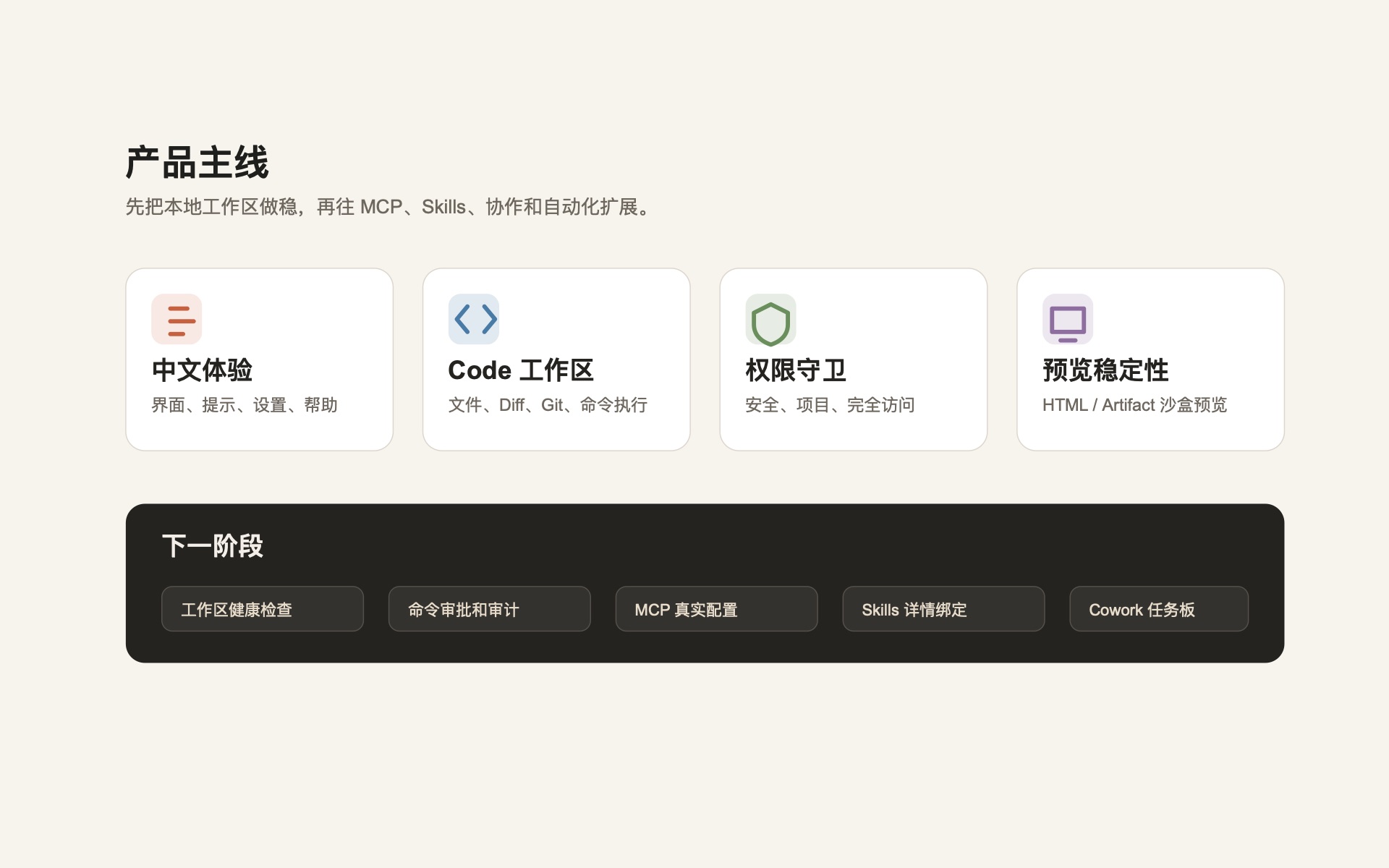 Claude Desktop CN:面向中文用户的 Claude Code 桌面工作台