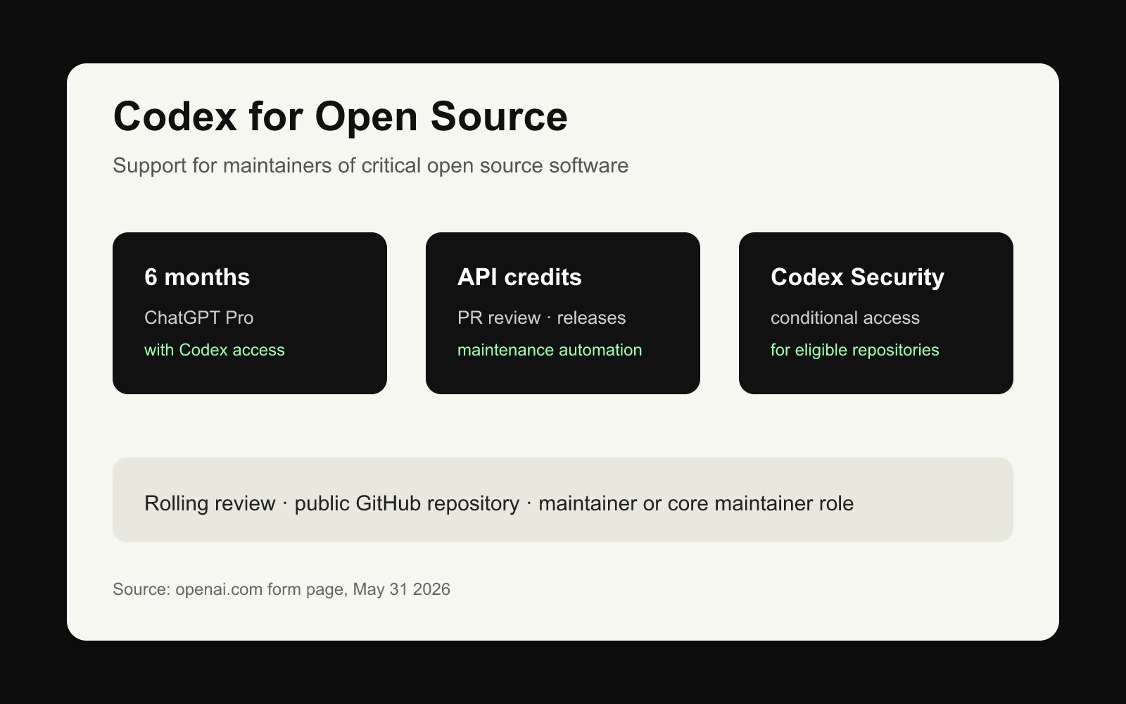 Codex for Open Source 支持内容说明图