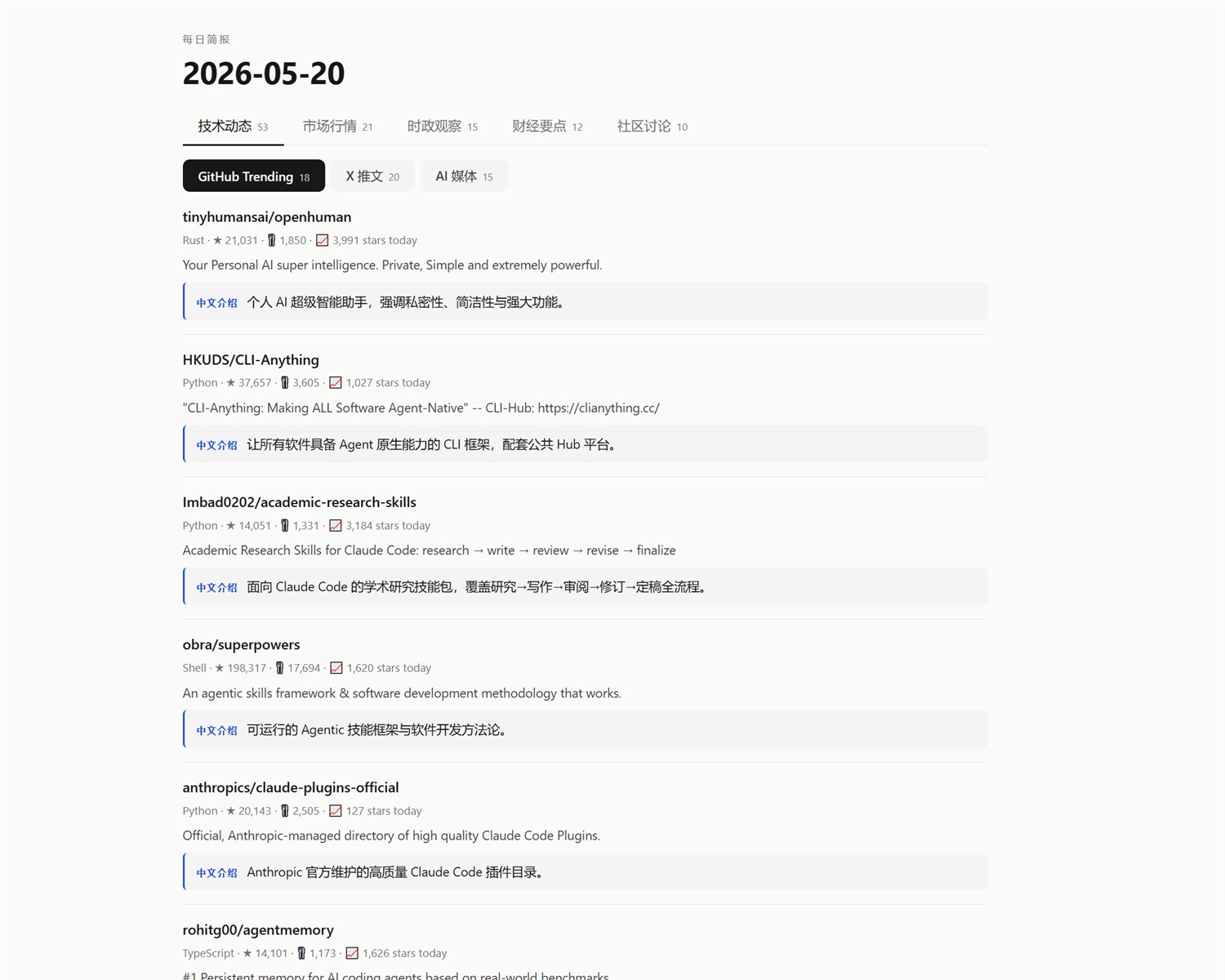 DailyBrief 生成的每日简报界面