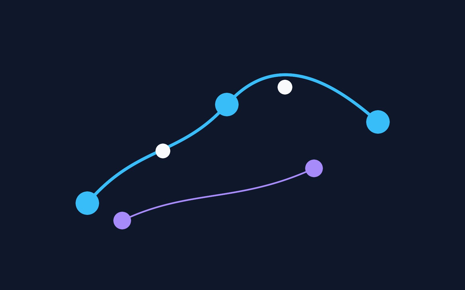 「roadmap.sh」互动开发者路线图：前端、后端、DevOps 与 AI 岗位的学习路径
