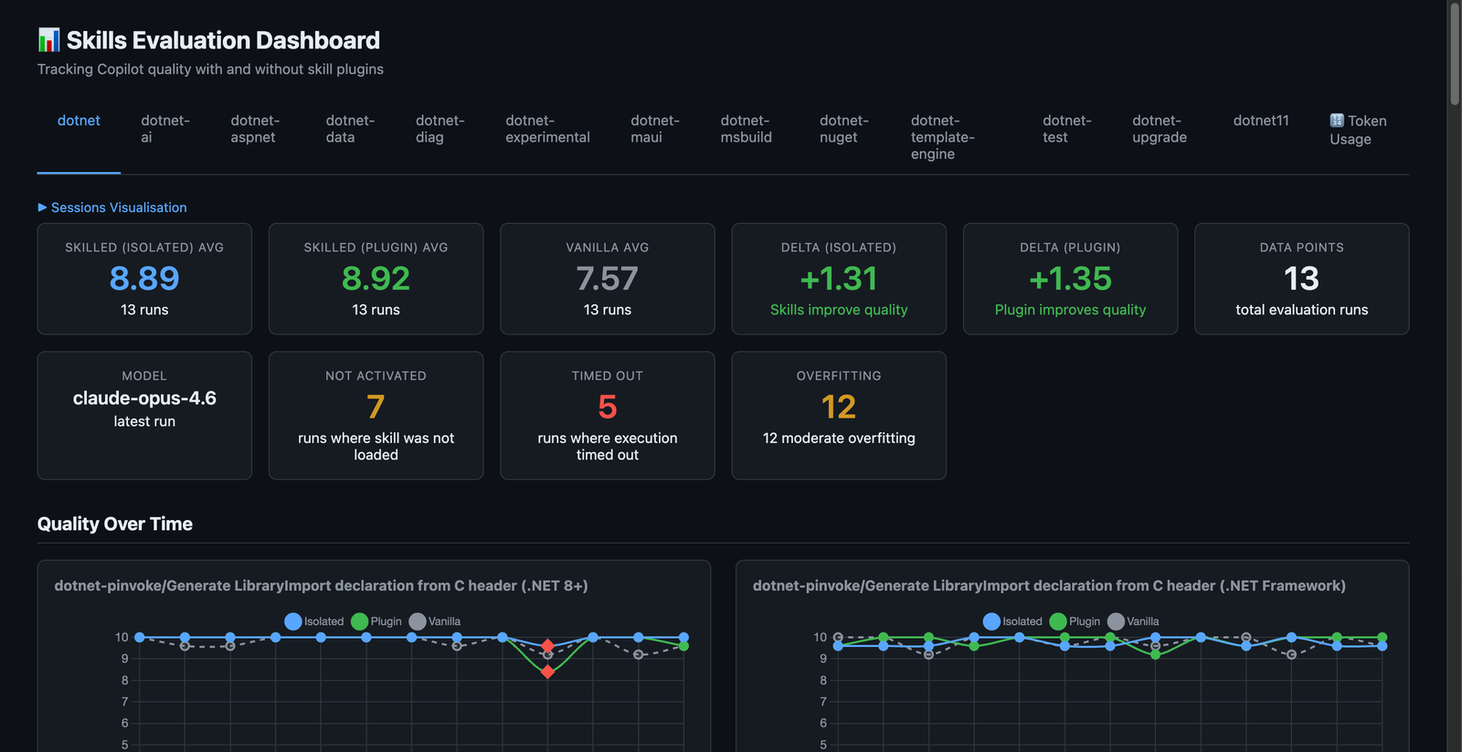 .NET Agent Skills 评测 Dashboard