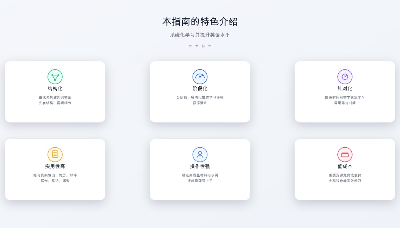 English-level-up-tips 指南特色介绍