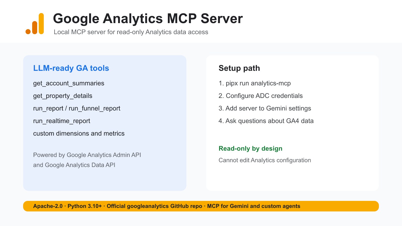 Google Analytics MCP Server 工具概览