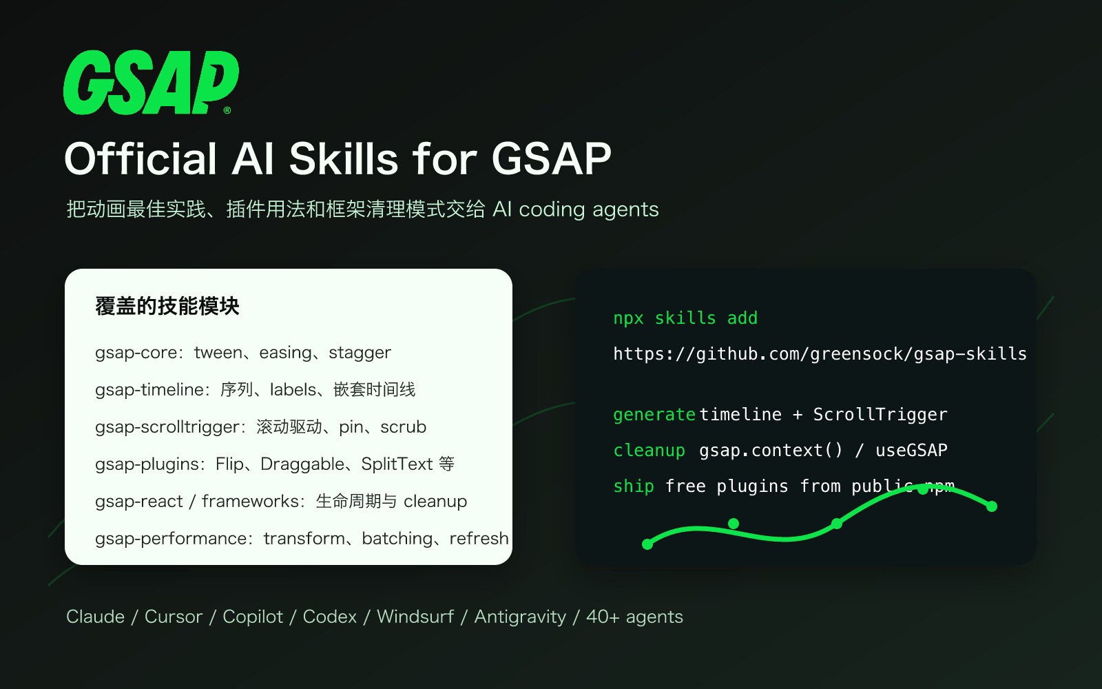 GSAP AI Skills 模块与安装方式示意图