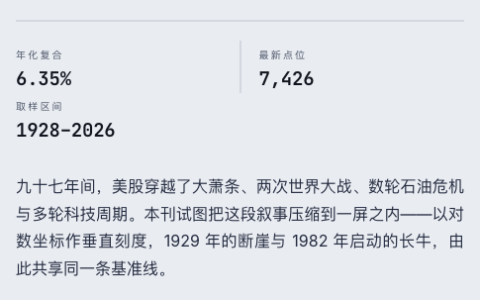 「History of Market」美股编年史：把标普、纳指、道指和行业估值放进一张长期地图