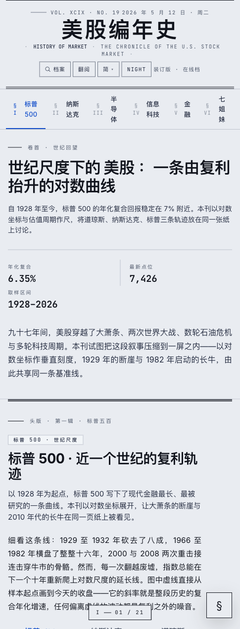 History of Market 美股编年史