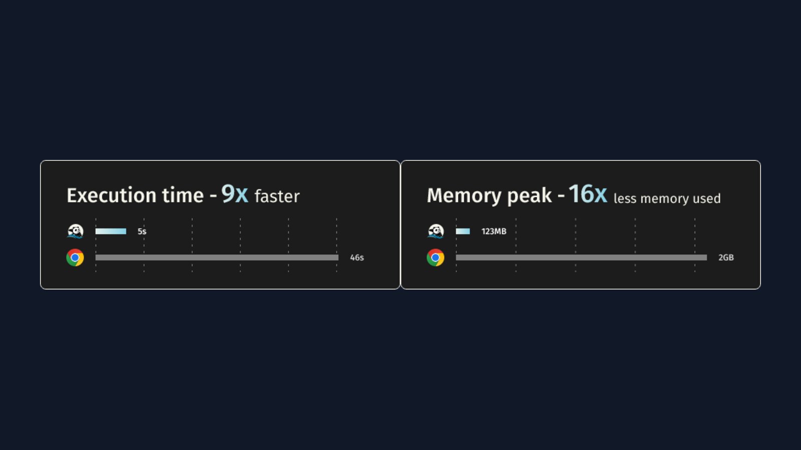 Lightpanda benchmark 对比图