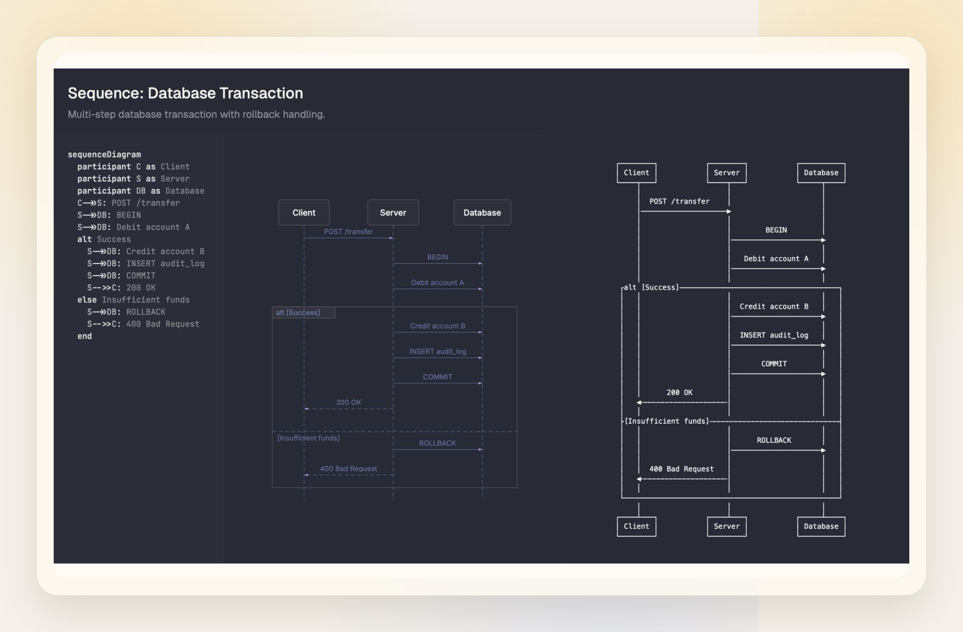 beautiful-mermaid Mermaid diagram rendering example
