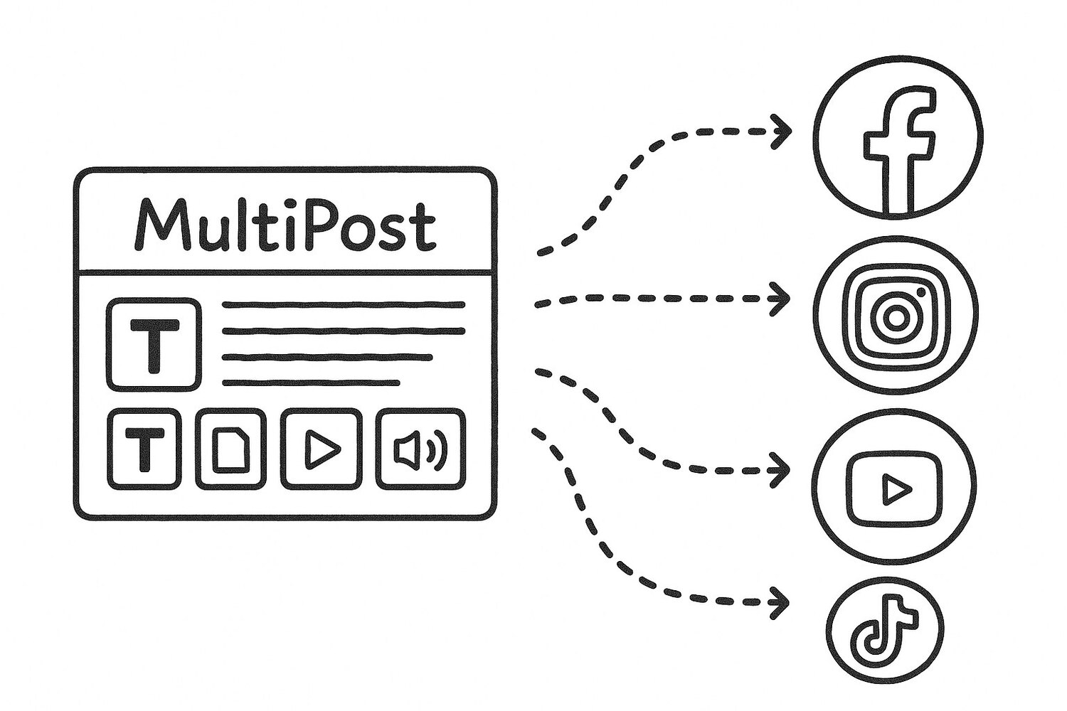 MultiPost 多平台发布示意图