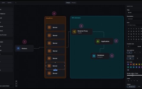 「Netviz」浏览器里的网络架构图编辑器：拖拽服务器、代理和数据库画数据流