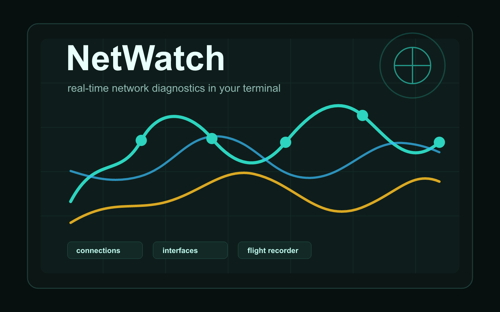 「NetWatch」终端里的实时网络诊断和抓包工作台