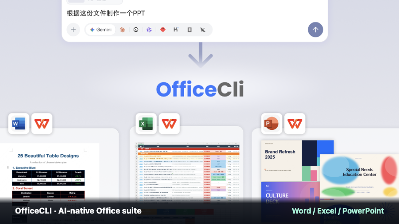 「OfficeCLI」给 AI Agent 用的 Office 命令行套件：读写 Word、Excel、PPT 不用装 Office