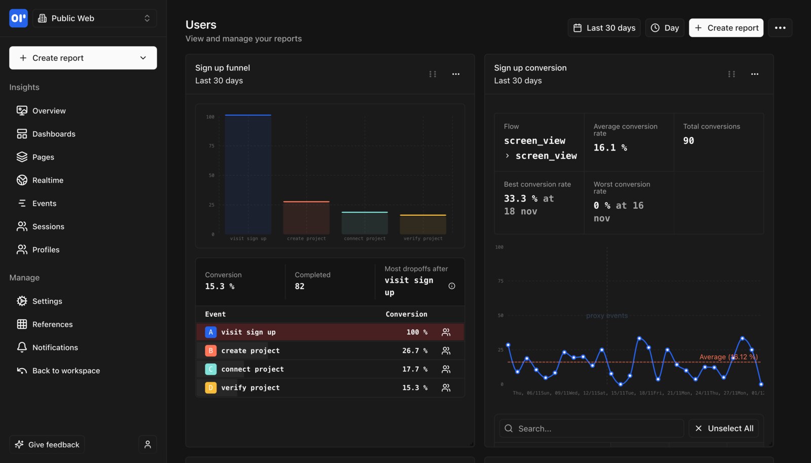 OpenPanel dashboard 截图