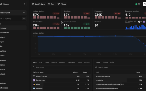 「OpenPanel」开源 Mixpanel 替代：产品分析、Session Replay、自托管和 MCP 都有