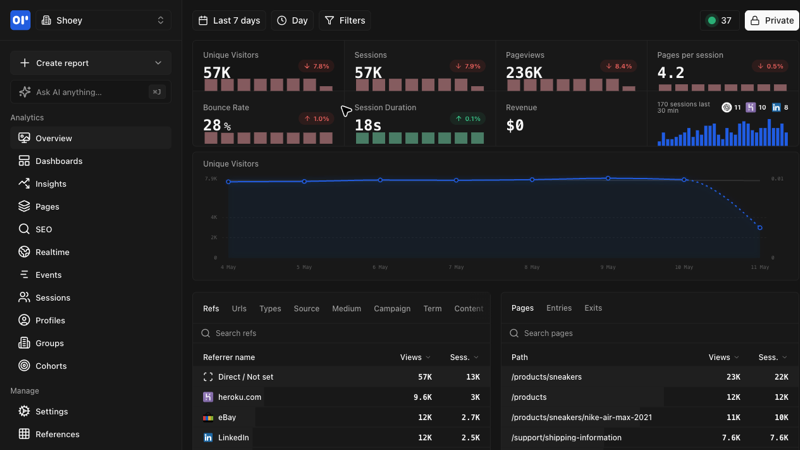 「OpenPanel」开源 Mixpanel 替代：产品分析、Session Replay、自托管和 MCP 都有
