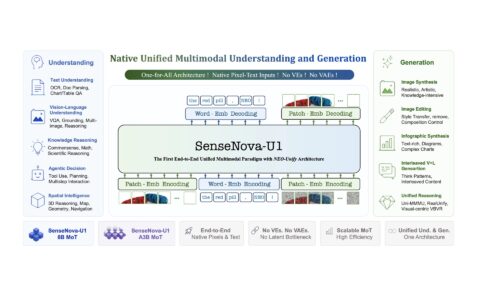 SenseNova-U1：把多模态理解和生成放进同一套原生架构