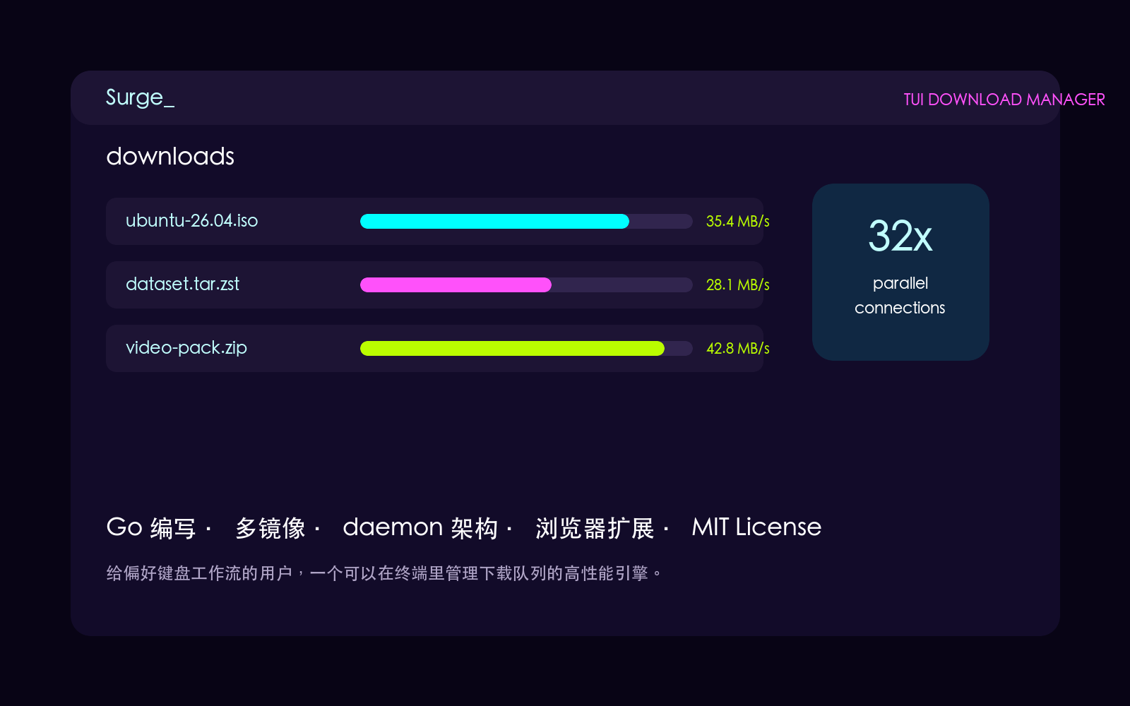 Surge TUI 下载管理器功能概览