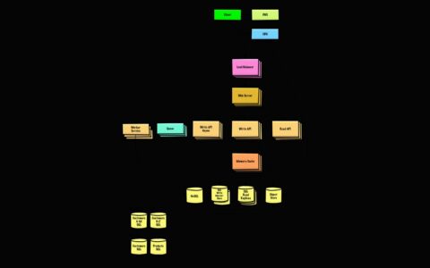 「The System Design Primer」系统设计面试与大规模架构学习指南：350K+ stars 的开源资料库