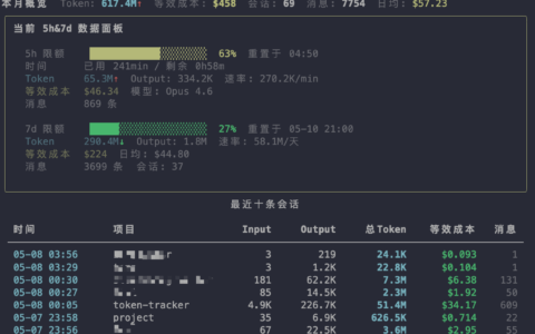 「Token Tracker」本地 AI Agent 用量看板：追踪 Claude Code / Codex token、成本和限额