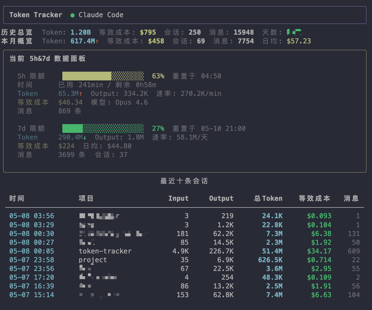「Token Tracker」本地 AI Agent 用量看板：追踪 Claude Code / Codex token、成本和限额