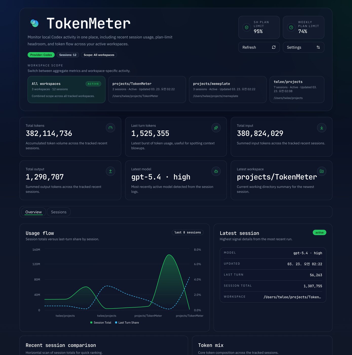 TokenMeter Codex 用量仪表盘