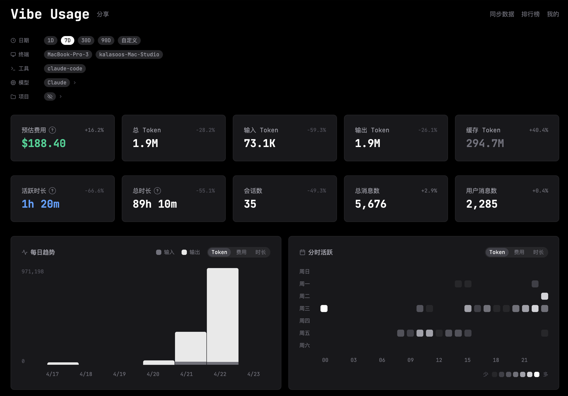 Vibe Usage Dashboard