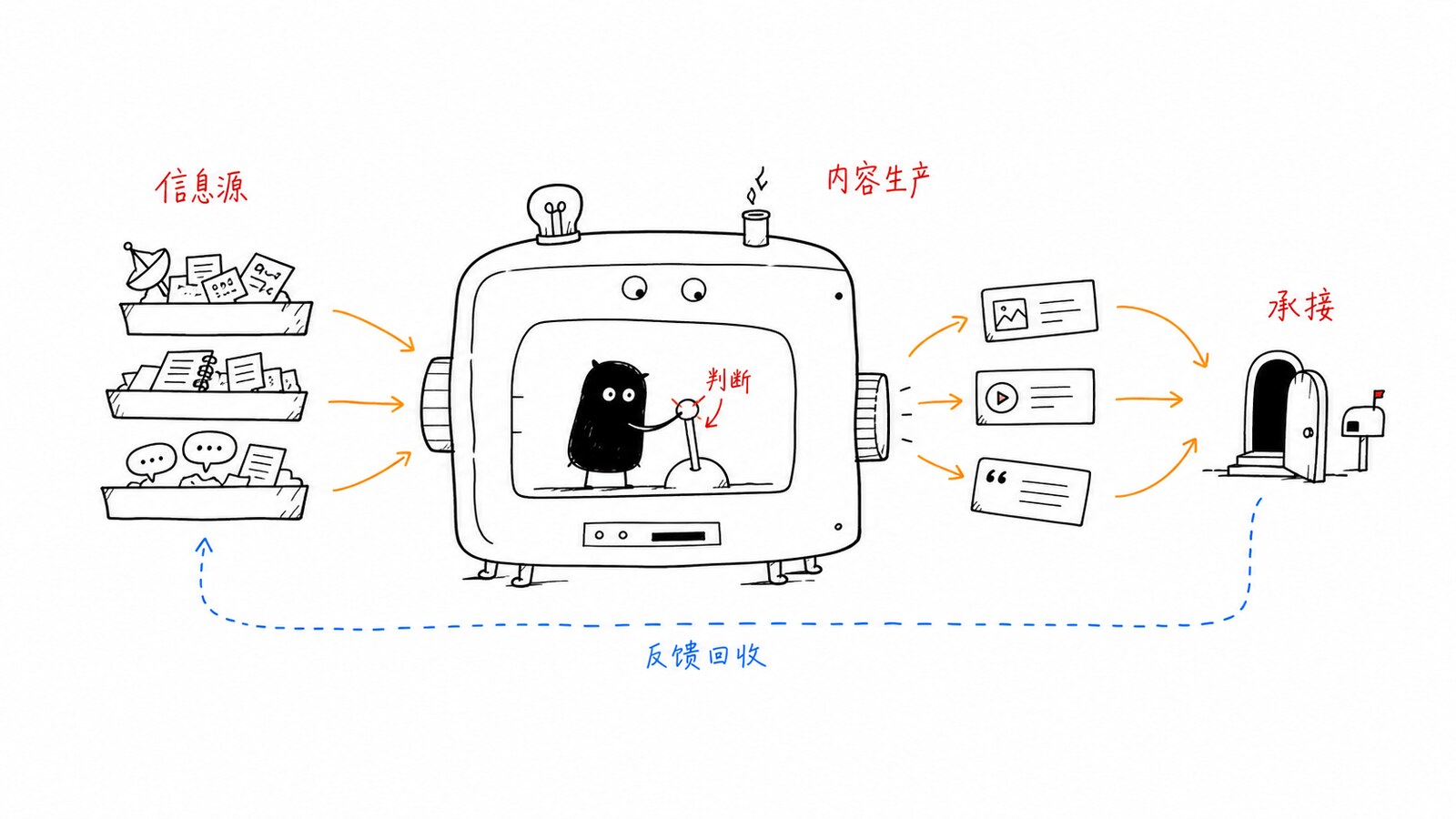 Ian Xiaohei Illustrations 示例配图