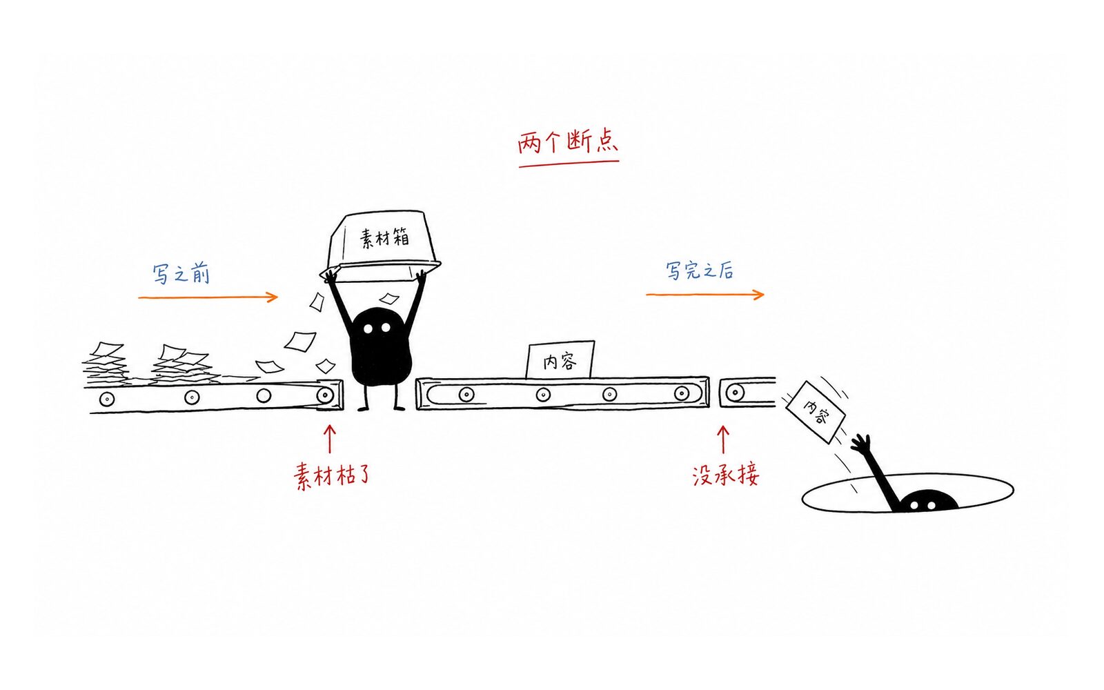 「Ian Xiaohei Illustrations」把中文文章里的抽象判断，画成可复用的小黑手绘配图