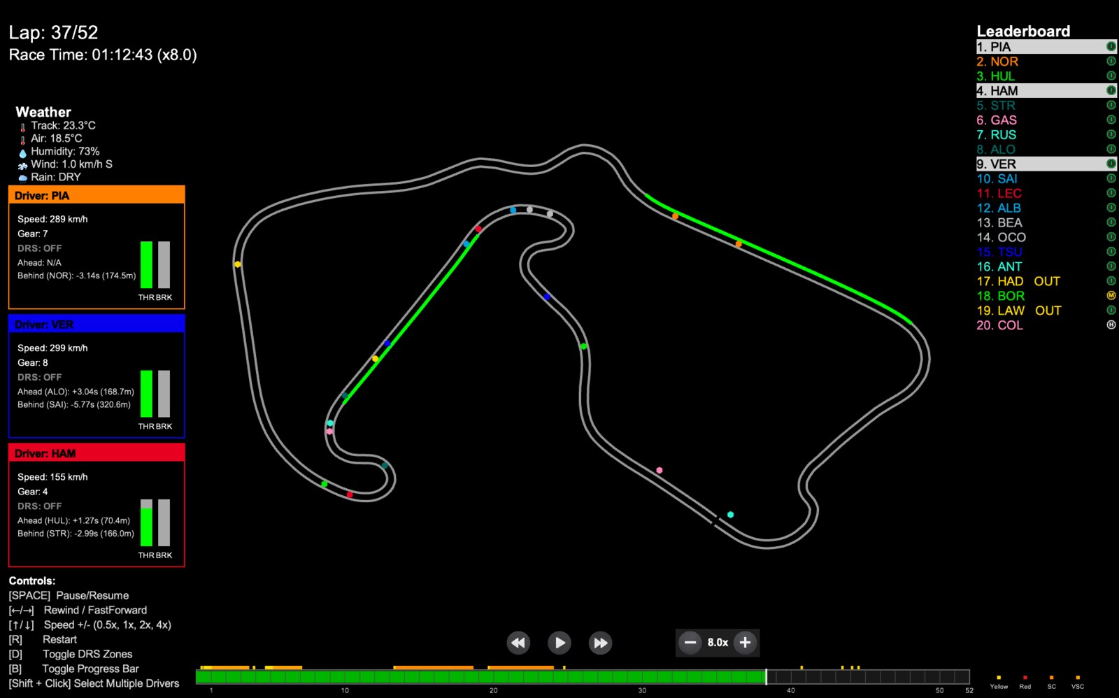 F1 Race Replay 赛事回放预览图