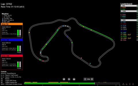 「F1 Race Replay」开源 F1 赛事回放工具：用 Python 重放车手位置、遥测和安全车过程