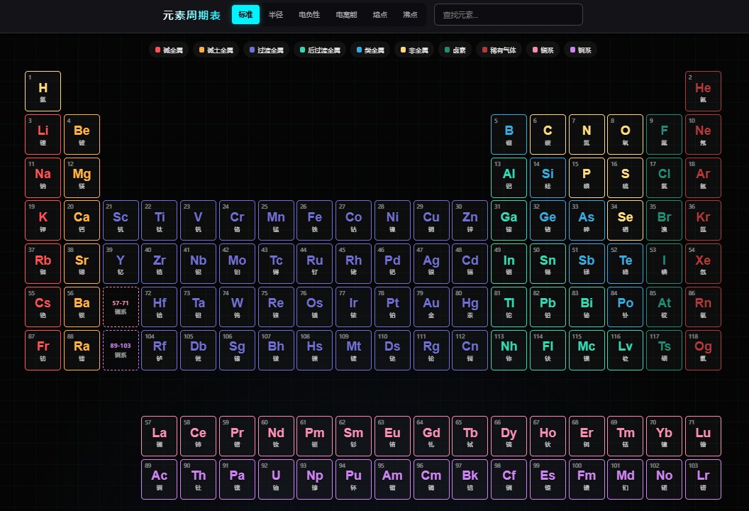 Future Style Periodic Table 周期表总览截图