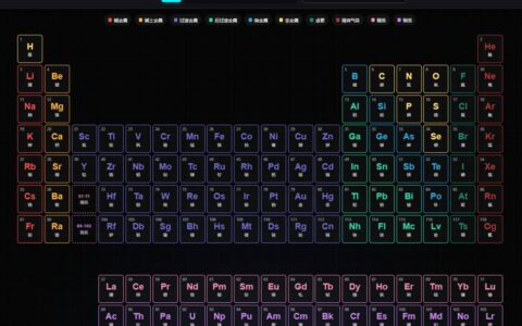 「Future Style Periodic Table」赛博朋克元素周期表：热力图、双语搜索和 3D 原子模型都在浏览器里跑