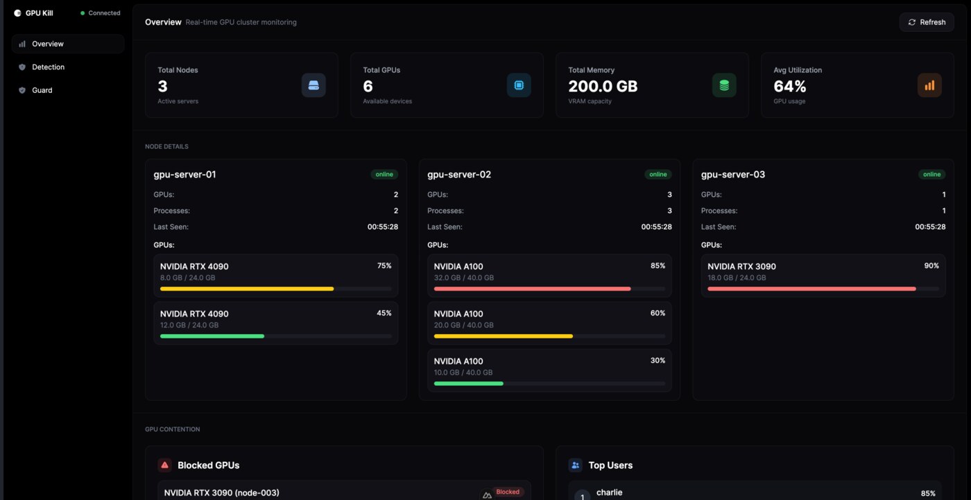 GPU Kill 的 GPU 集群监控 Dashboard