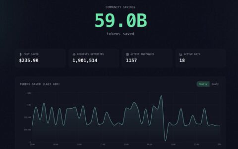 「Headroom」给 AI Agent 加一层上下文压缩：工具输出、日志和 RAG 片段少花 60-95% Token