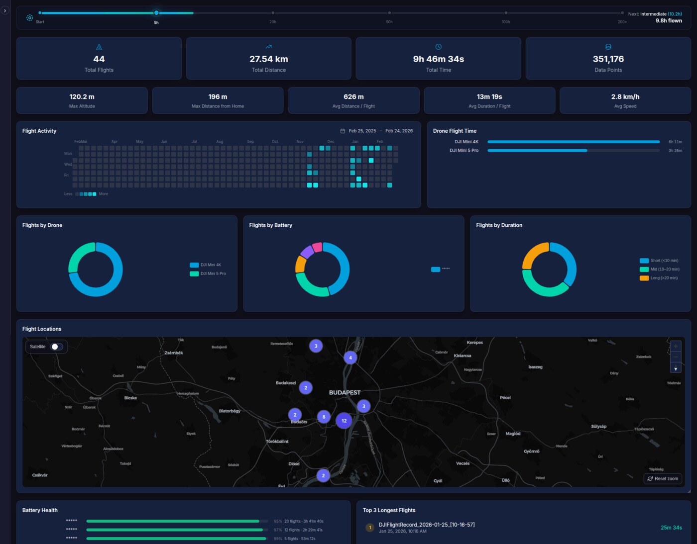Open DroneLog 的无人机飞行日志分析 Dashboard