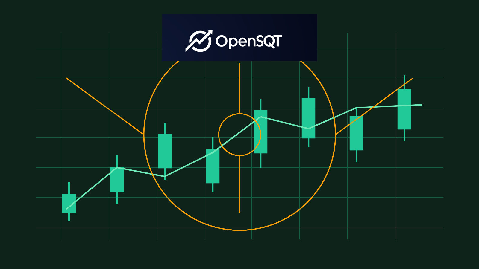 OpenSQT market maker visual