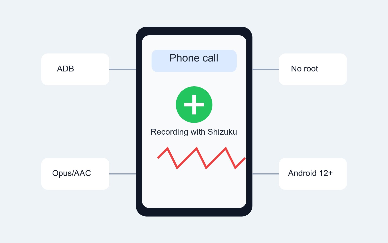 ShizuCallRecorder 通话录音说明图